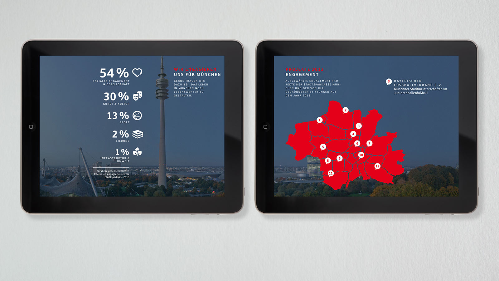 Geschäftsbericht der Stadtsparkasse München Appdesign
